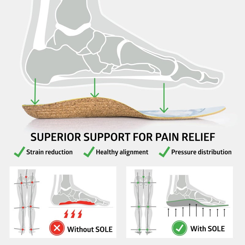 SOLE Performance Thin Insoles - Custom Moldable Orthotic Support for Any Arch Type, Plantar Fasciitis Relief - Mens Size 9/Womens Size 11, 1 Pair - Image 5